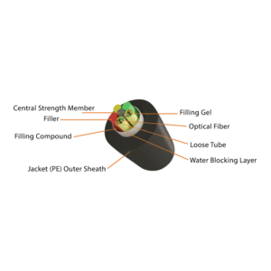Photo-Outdoor-Multi-tube-Duct-cable-Cross-Section-4