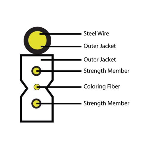 FTTH-Indoor-Outdoor Cable Cross Section