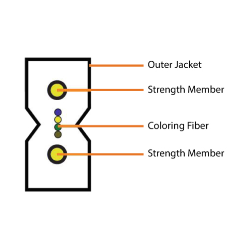 FTTH Indoor-Outdoor Cable Cross Section1