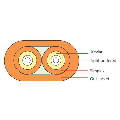 Indoor-Flat-Cable-MultiMode-3
