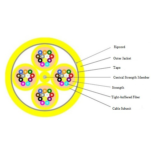 Indoor-Multi-tube-cable-48F