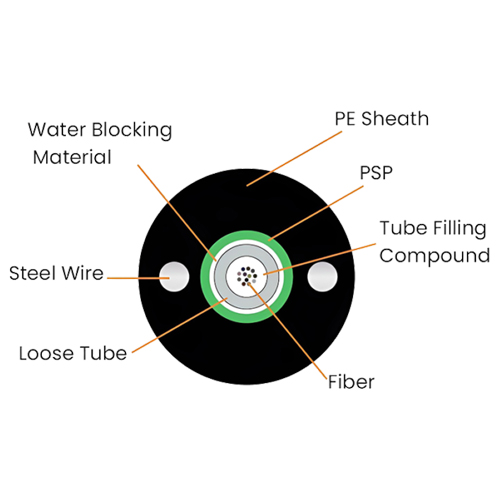 Outdoor Uni-tube Armored cable Cross Section
