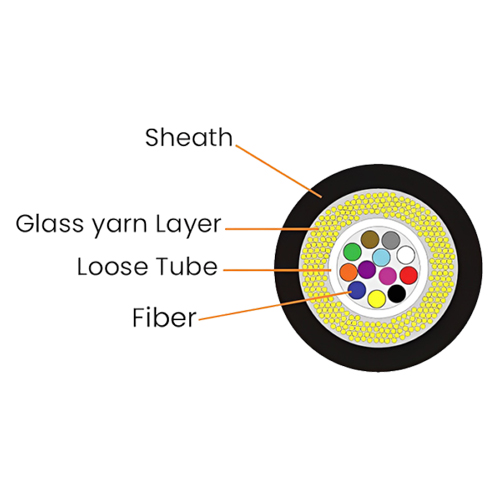 Outdoor Uni-tube duct cable Cross Section